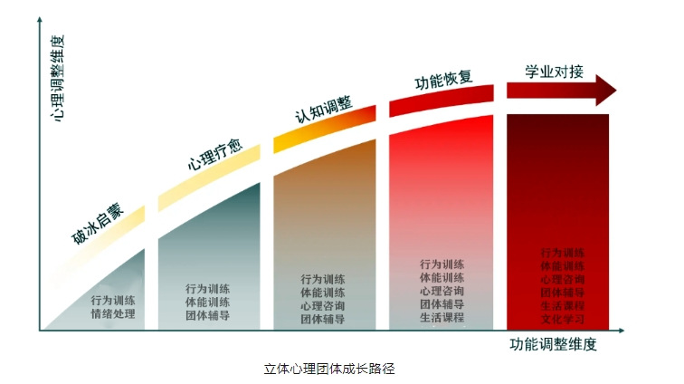 成長(zhǎng)路徑1.jpg